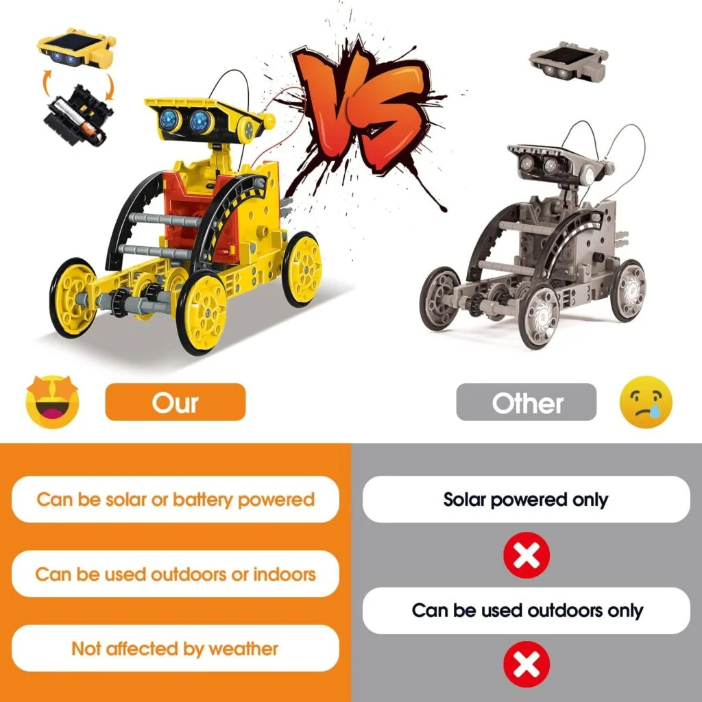 OMWay 12-in-1 Solar Robot: The Ultimate STEM Toy for Budding Engineers 4 71e4loKbudL. AC SL1500